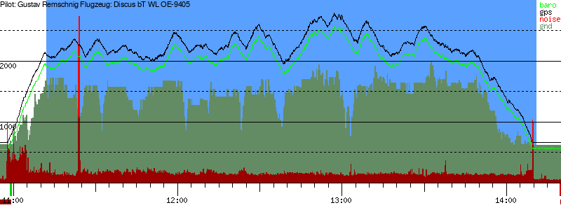 Barometer